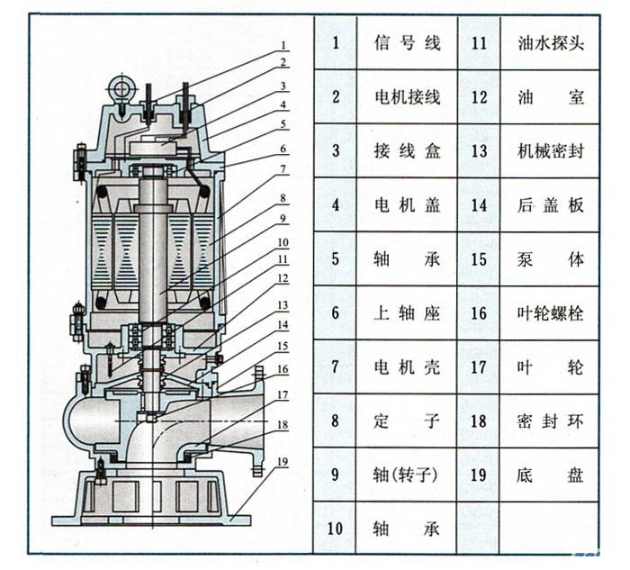 QW(WQ)潜水式无堵塞黄瓜下载APP最新下载(结构图)
