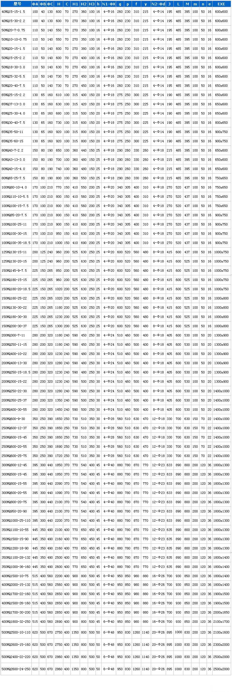 WQP不锈钢潜水黄瓜下载APP最新下载安装尺寸图
