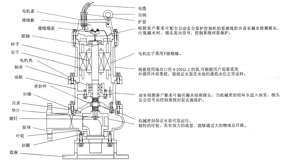 QW型无堵塞移动式潜水黄瓜下载APP最新下载结构简图
