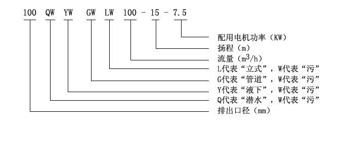 LW型直立式无堵塞黄瓜下载APP最新下载型号意义