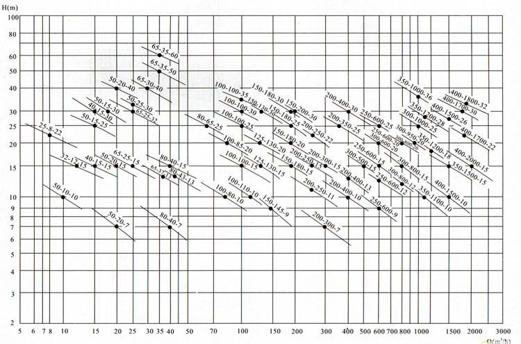 WQ潜水式无堵塞黄瓜下载APP最新下载（性能图谱）